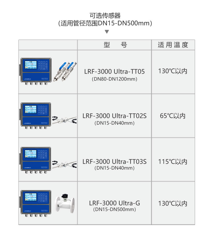 LRF-3000 Ultra 可选传感器1