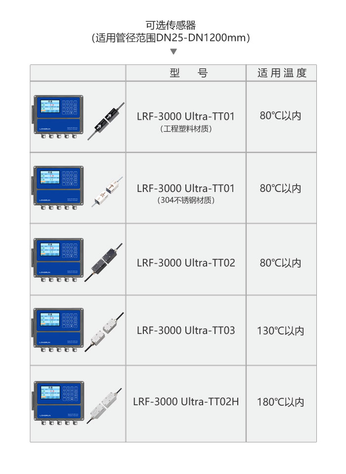 LRF-3000 Ultra 可选传感器