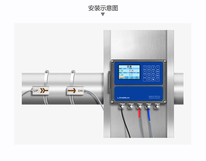 LRF-3000 Ultra 安装示意图