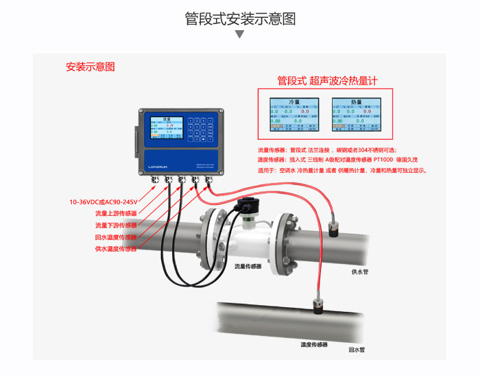 管段式温度传感器安装示意