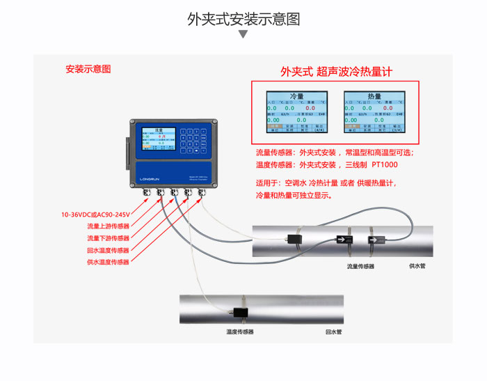 外夹式温度传感器安装示意
