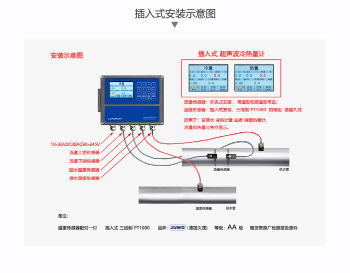 插入式温度传感器安装示意