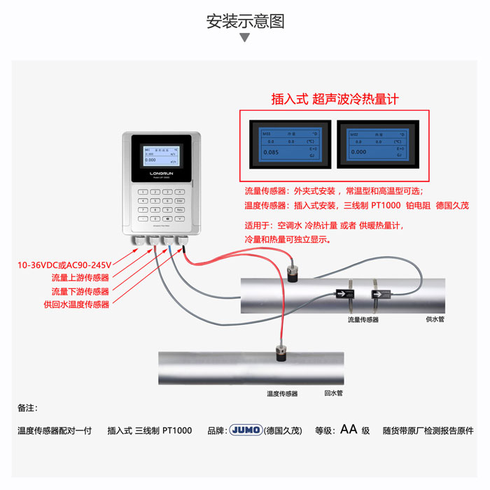 插入式热量计安装视图