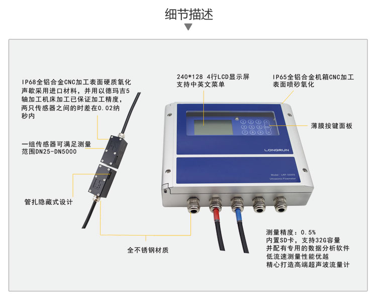 0.5级外夹式描述